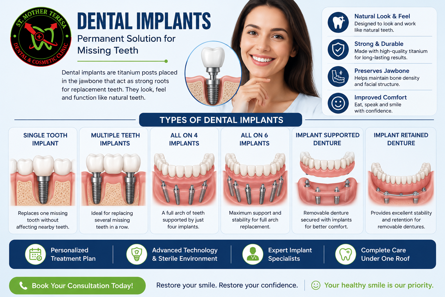 Dental implant treatment