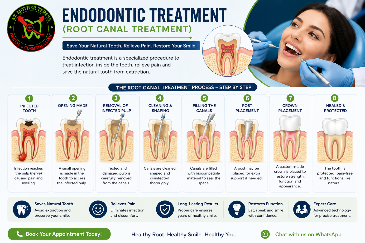 Root canal and endodontic treatment
